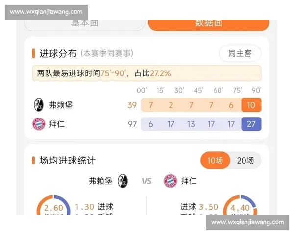 拜仁慕尼黑对阵弗赖堡强强较量德甲争冠走势前瞻关键一战焦点解析